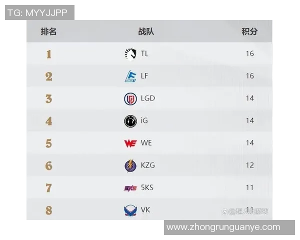 武汉篮球队强势领跑城市联赛积分榜总分达63分展现冠军实力