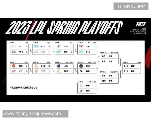 赛后复盘分析：BLG与RNG对决中的状态与表现解析